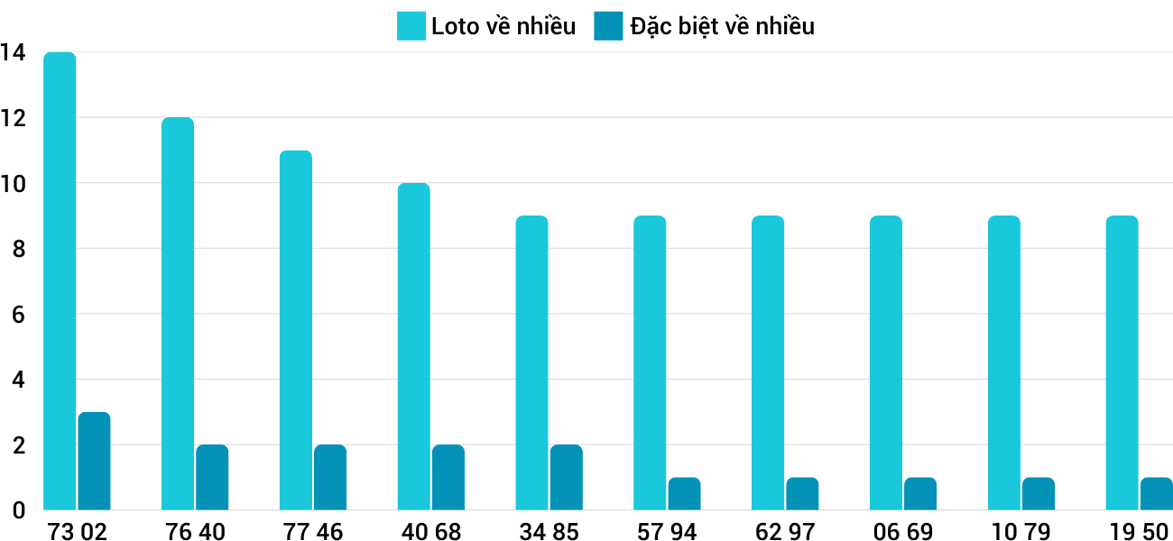 Thong-ke-loto-nhieu-it-xsqb-30-1-2025 Thong-ke-loto-nhieu-it-xsqb-30-1-2025