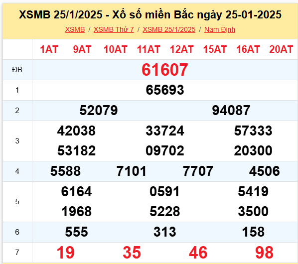 xsmb 25-01 xsmb 25-01