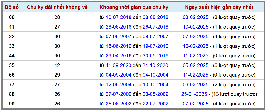 Loto kép XSMB 1222025 - Phân tích lô kép XSMB Thứ 4 hôm nay 2