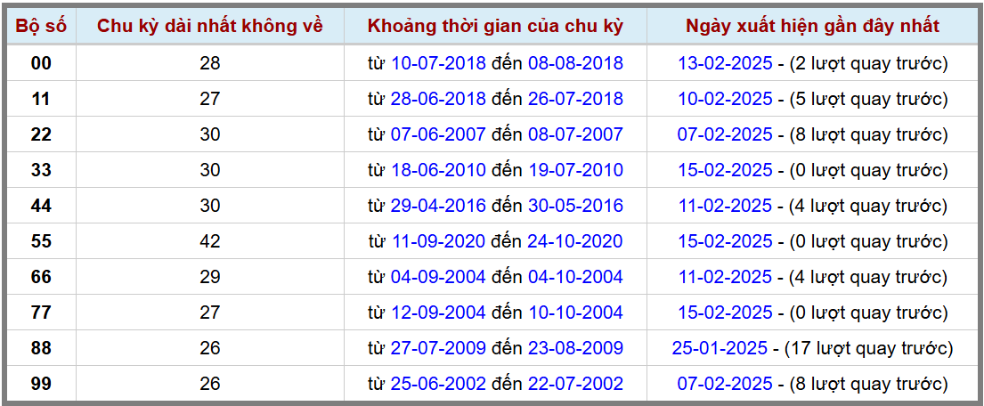 Loto kép XSMB 1622025 - Phân tích lô kép XSMB Chủ nhật hôm nay 2