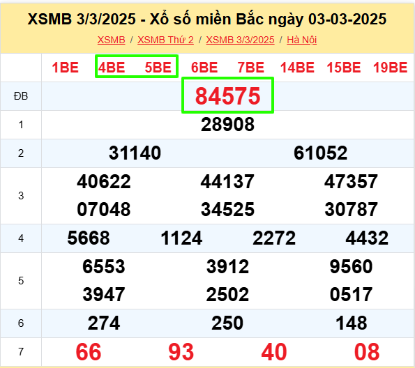 xsmb 3-3-3-3