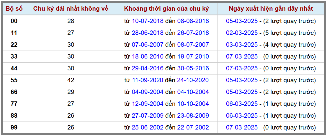 Loto kép XSMB 832025 - Phân tích lô kép XSMB Thứ 7 hôm nay 2
