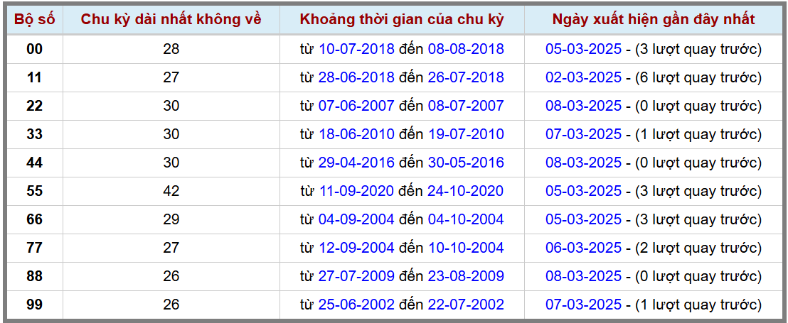 Loto kép XSMB 932025 - Phân tích lô kép XSMB Chủ nhật hôm nay 2