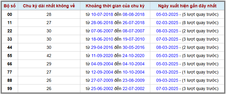 Loto kép XSMB 1032025 - Phân tích lô kép XSMB Thứ 2 hôm nay 2