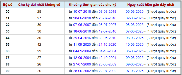 Loto kép XSMB 1132025 - Phân tích lô kép XSMB Thứ 3 hôm nay 2