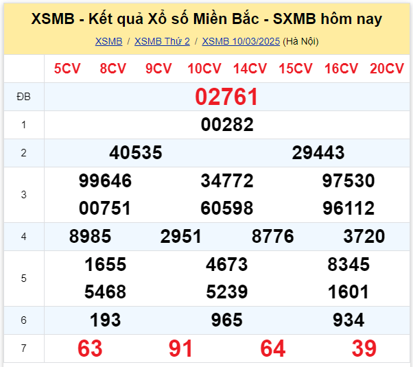 xsmb 10-03
