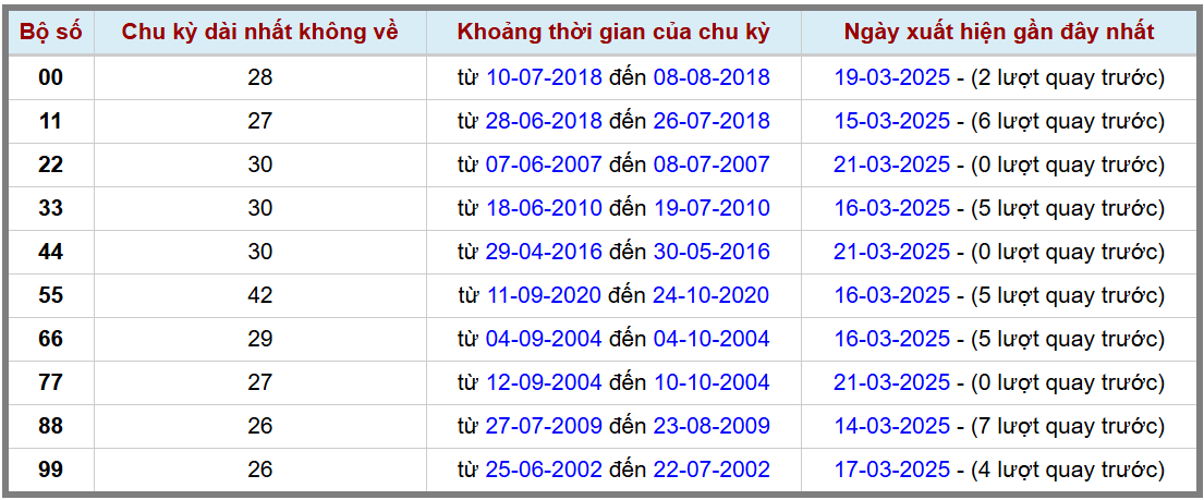 Loto kép XSMB 2232025 - Phân tích lô kép XSMB Thứ 7 hôm nay 2