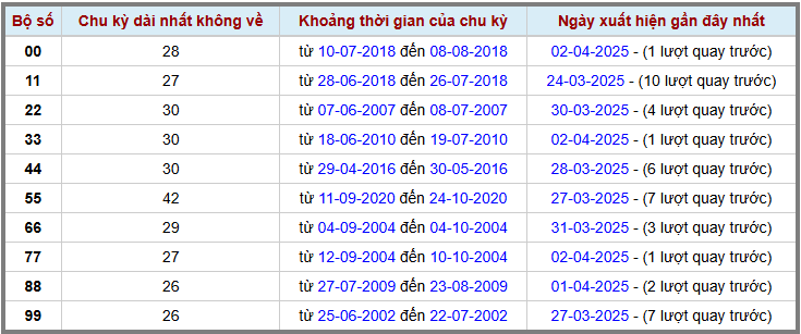 Loto kép XSMB 342025 - Phân tích lô loto XSMB Thứ 5 hôm nay 2