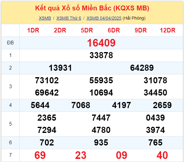 TK XSMB 0504 thứ 7 - Phân Tích Xổ Số Thứ Bảy 54 Hôm Nay 1 TK XSMB 0504 thứ 7 - Phân Tích Xổ Số Thứ Bảy 54 Hôm Nay 1