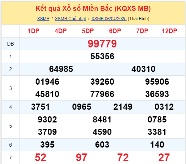 Xem dữ liệu XSMB 0704 thứ 2 - Thống Kê Xổ Số Miền Bắc Thứ Hai 74 1 Xem dữ liệu XSMB 0704 thứ 2 - Thống Kê Xổ Số Miền Bắc Thứ Hai 74 1