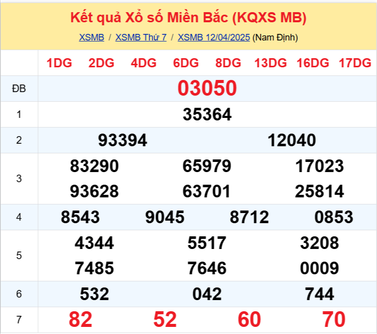 xsmb-12-042 xsmb-12-042