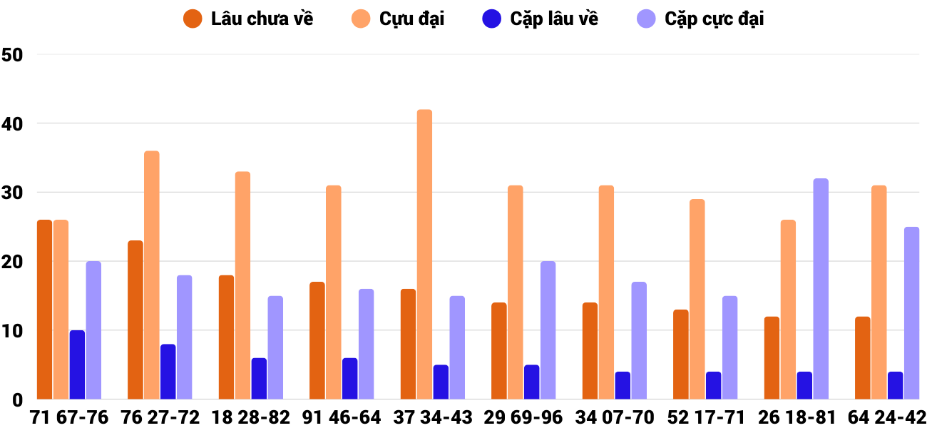 Thong-ke-cap-so-lau-chua-xuat-hien-xsdng-16-4-2025 Thong-ke-cap-so-lau-chua-xuat-hien-xsdng-16-4-2025