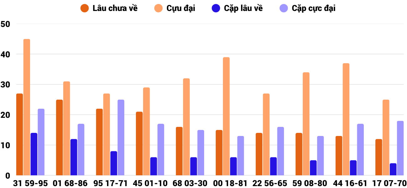 Thong-ke-cap-so-lau-chua-xuat-hien-xskh-16-4-2025 Thong-ke-cap-so-lau-chua-xuat-hien-xskh-16-4-2025