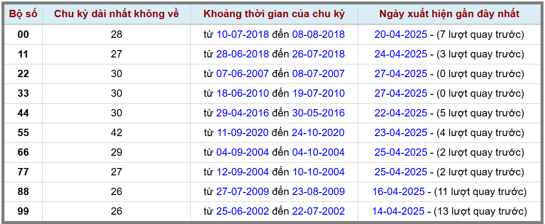 Thống kê kép XSMB 2842025 - Phân tích XSMB Thứ 2 hôm nay 2