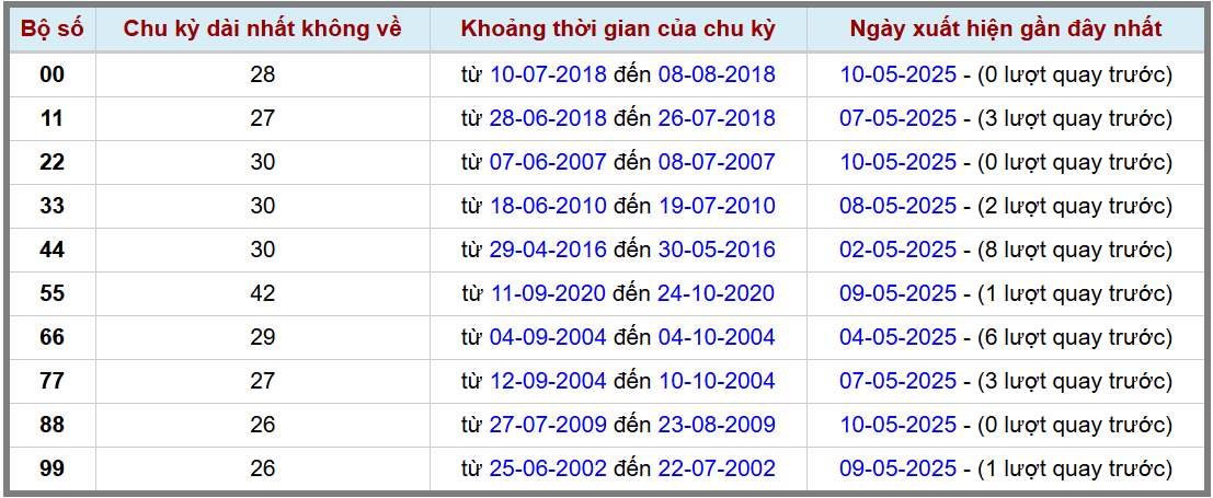 Thống kê kép XSMB 1152025 - Phân tích XSMB Chủ nhật hôm nay 2