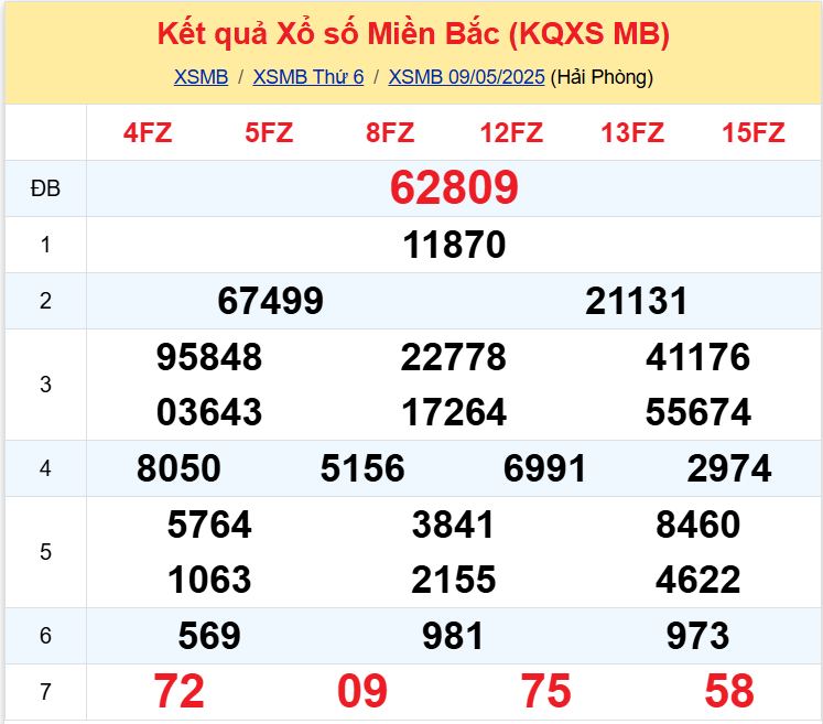 xsmb - 10-05