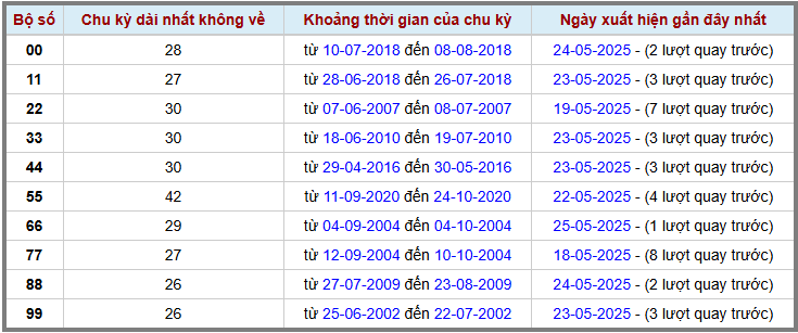 Thống kê kép XSMB 2652025 - Phân tích XSMB Thứ 2 hôm nay 2