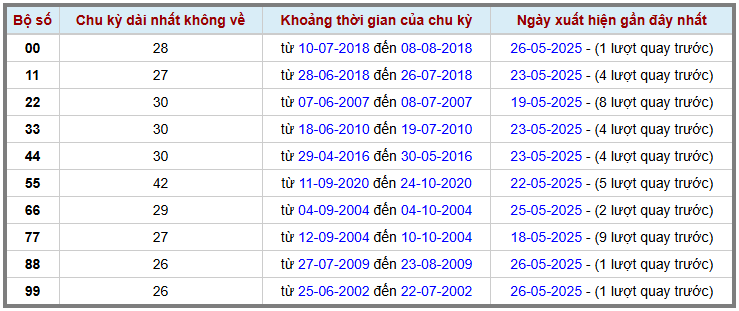 Thống kê kép XSMB 2752025 - Phân tích XSMB Thứ 3 hôm nay 2