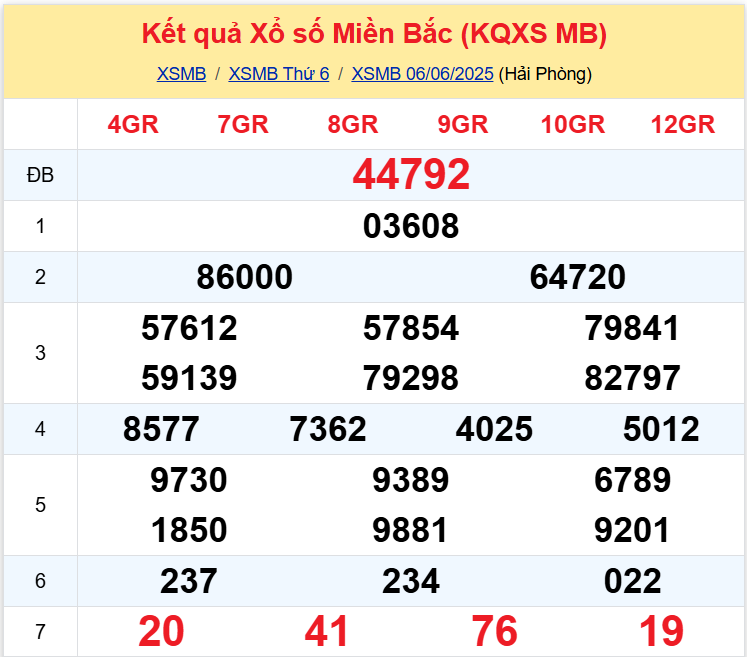 xsmb 06-06
