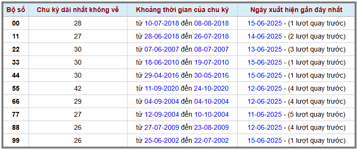Thống kê kép XSMB 1662025 - Phân tích XSMB Thứ 2 hôm nay 2