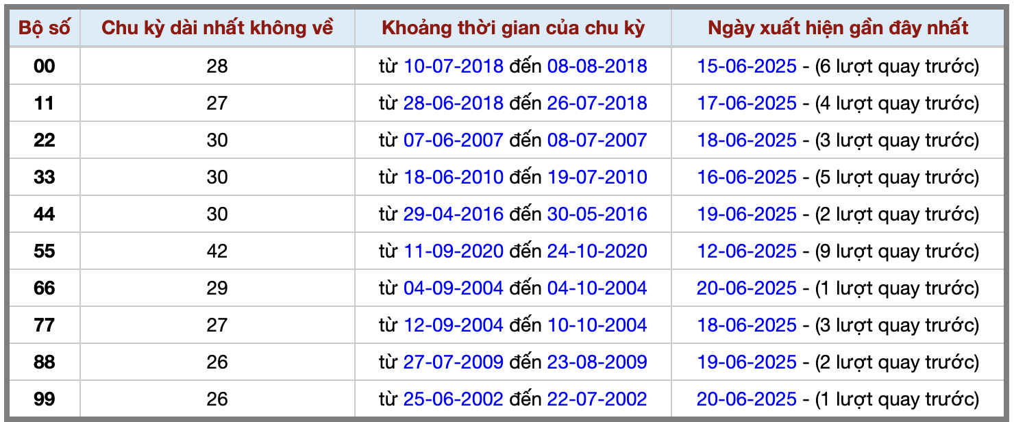 Thống kê kép XSMB 2162025 - Phân tích XSMB Thứ 7 hôm nay 2