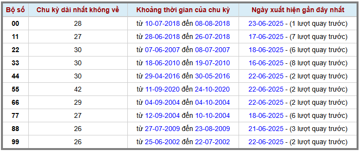Thống kê kép XSMB 2462025 - Phân tích XSMB Thứ 3 hôm nay 2