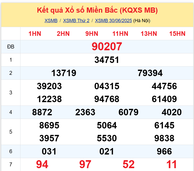 xsmb 30-06