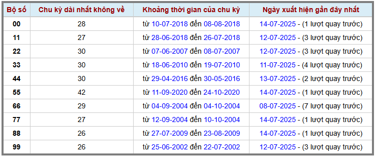 Thống kê kép XSMB 1572025 - Phân tích XSMB Thứ 3 hôm nay 2