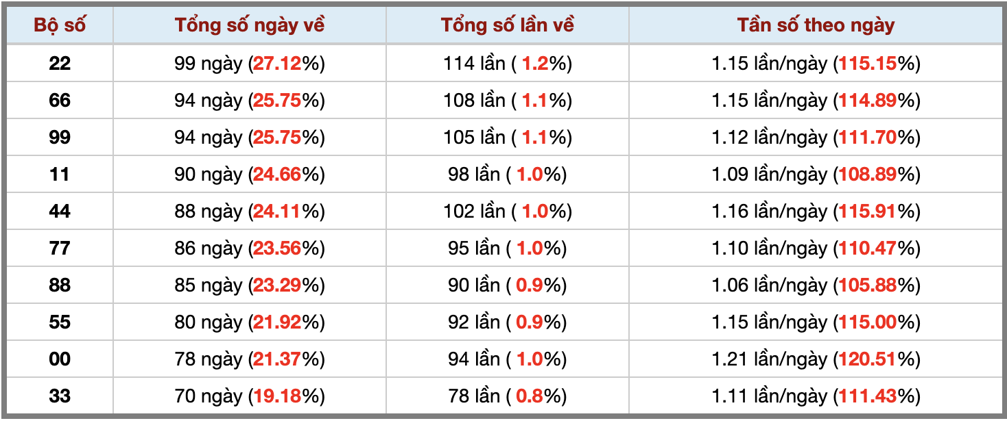 Thống kê kép XSMB 1972025 - Phân tích XSMB Thứ 7 hôm nay 3