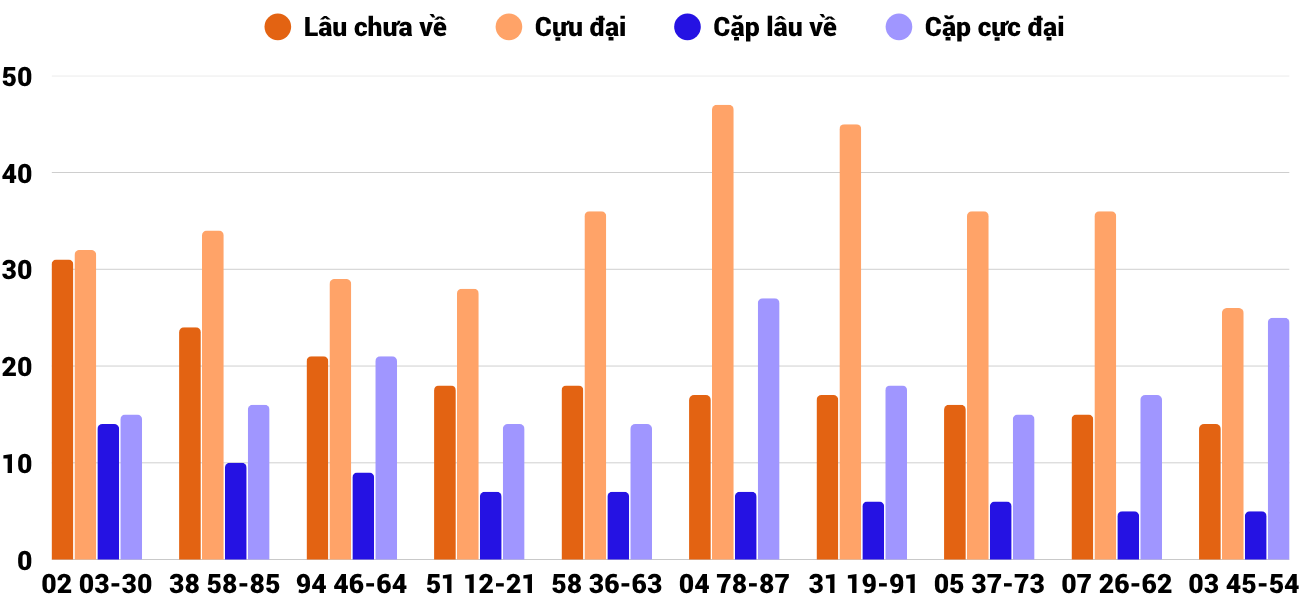 Thong-ke-cap-so-lau-chua-xuat-hien-xskh-23-7-2025 Thong-ke-cap-so-lau-chua-xuat-hien-xskh-23-7-2025