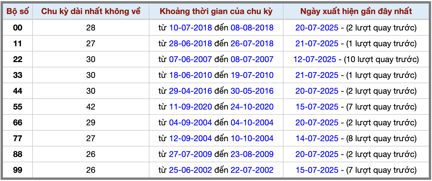 Thống kê kép XSMB 2272025 - Phân tích XSMB Thứ 3 hôm nay 2