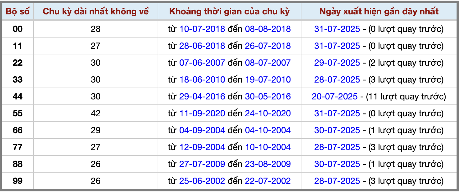 Thống kê kép XSMB 182025 - Phân tích XSMB Thứ 6 hôm nay 2