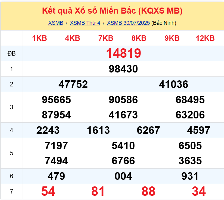 xsmb 3007 xsmb 3007