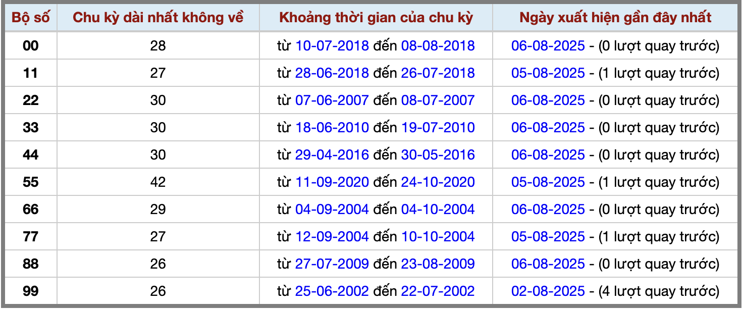 Thống kê kép XSMB 782025 - Phân tích XSMB Thứ 5 hôm nay 2