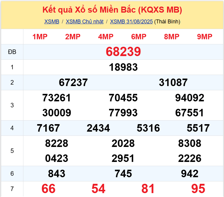 xsmb 0109