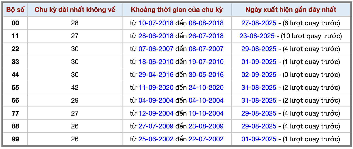 Thống kê kép XSMB 392025 - Phân tích XSMB Thứ 4 hôm nay 2
