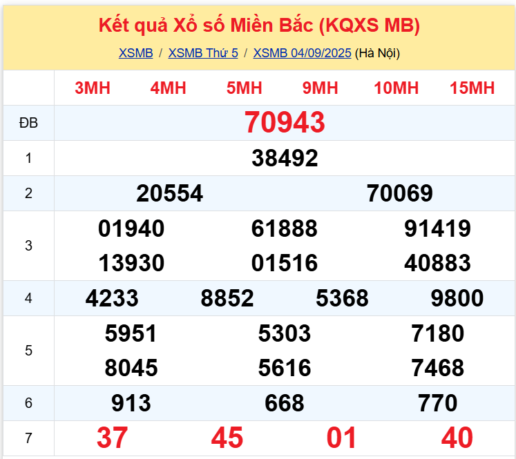xsmb 0509