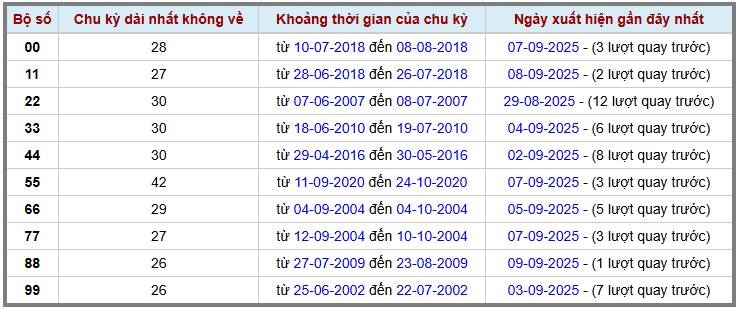 Thống kê kép XSMB 1092025 - Phân tích XSMB Thứ 4 hôm nay 2