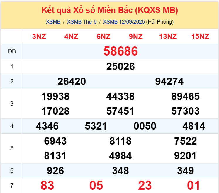 xsmb 13091 xsmb 13091