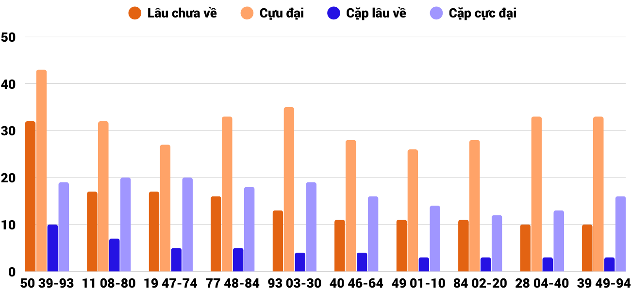 Thong-ke-cap-so-lau-chua-xuat-hien-xsdng-17-9-2025 Thong-ke-cap-so-lau-chua-xuat-hien-xsdng-17-9-2025