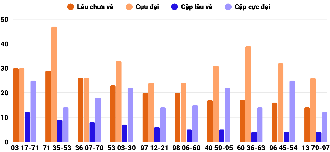 Thong-ke-cap-so-lau-chua-xuat-hien-xskh-17-9-2025 Thong-ke-cap-so-lau-chua-xuat-hien-xskh-17-9-2025