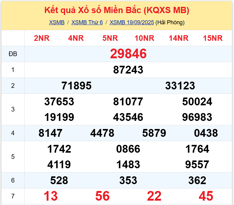 xsmb 20-09 xsmb 20-09