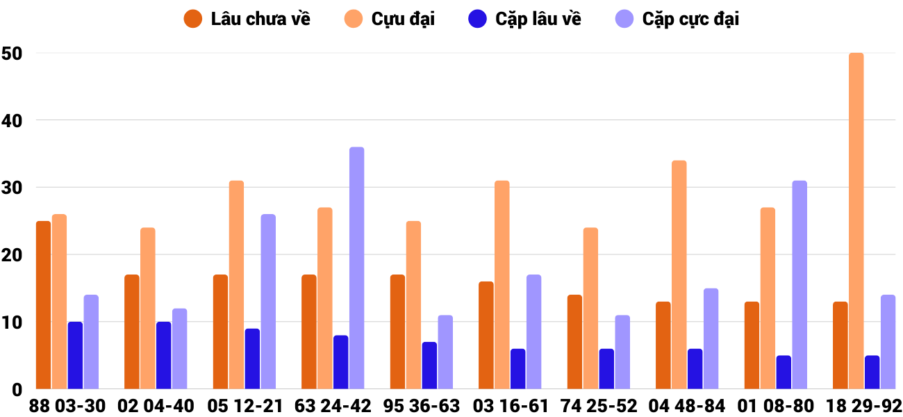 Thong-ke-cap-so-lau-chua-xuat-hien-xsgl-26-9-2025 Thong-ke-cap-so-lau-chua-xuat-hien-xsgl-26-9-2025