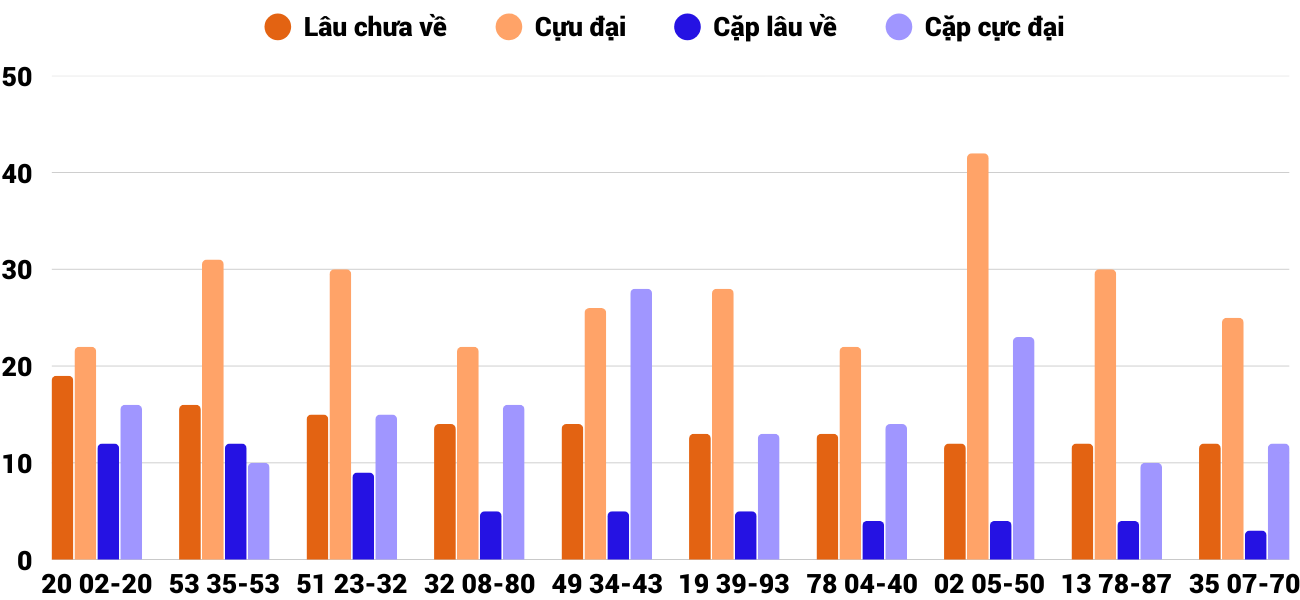 Thong-ke-cap-so-lau-chua-xuat-hien-xsqb-25-9-2025 Thong-ke-cap-so-lau-chua-xuat-hien-xsqb-25-9-2025