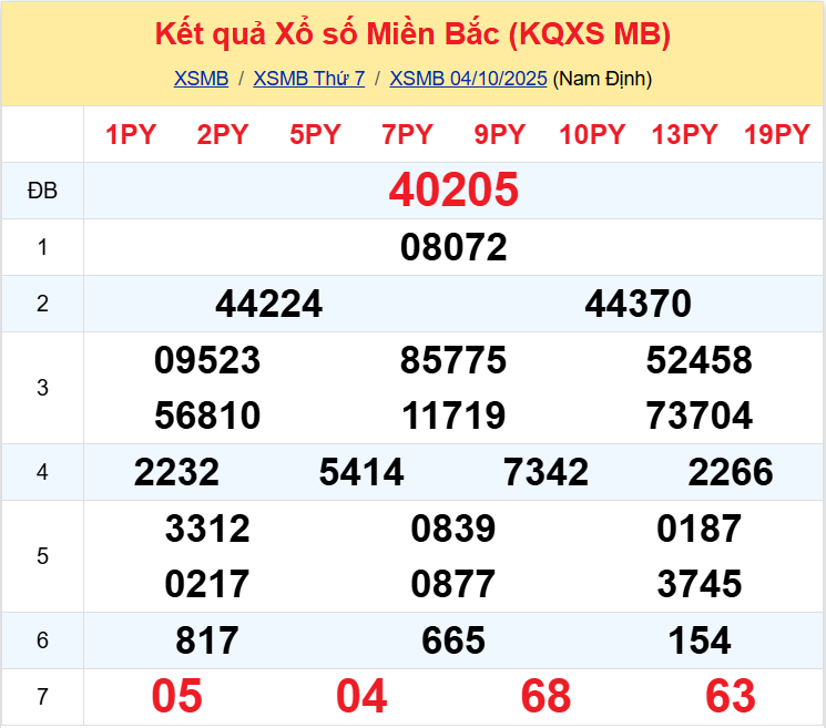 xsmb 0510