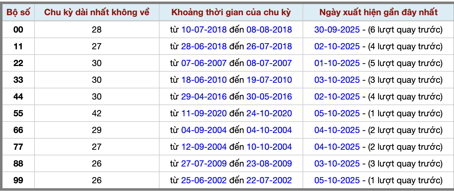 Thống kê kép XSMB 6102025 - Phân tích XSMB Thứ 2 hôm nay 2