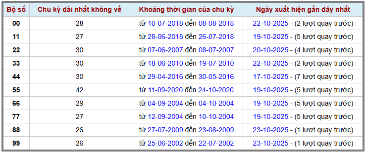 Thống kê kép XSMB 24102025 - Phân tích XSMB Thứ 6 hôm nay 2