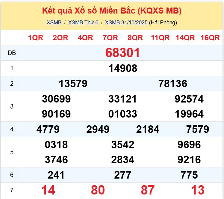 xsmb 0111