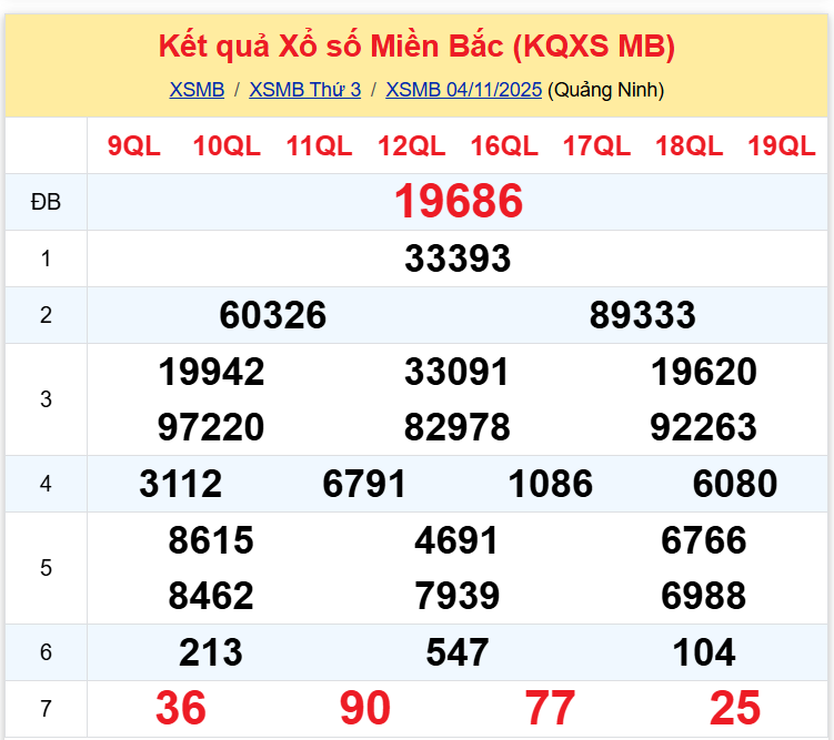 xsmb 0511