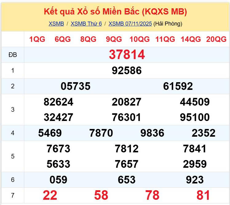 xsmb 0811